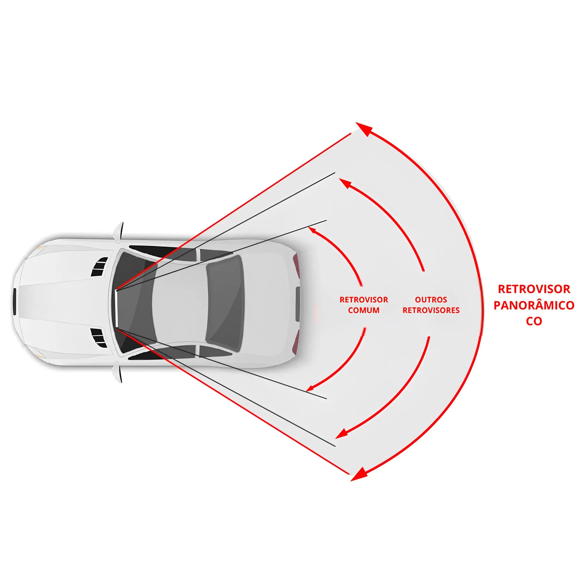 Retrovisor Panorâmico